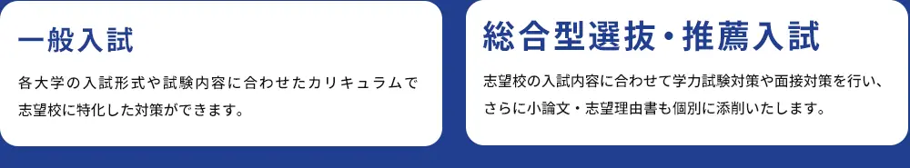 一般入試 各大学の入試形式や試験内容に合わせたカリキュラムで志望校に特化した対策ができます。 総合型選抜・推薦入試 志望校の入試内容に合わせて学力試験対策や面接対策を行い、さらに小論文・志望理由書も個別に添削いたします。
