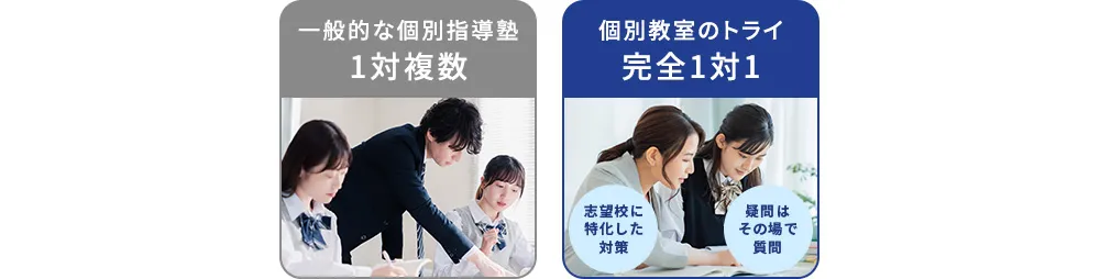一般的な個別指導塾 1対複数 個別教室のトライ 完全1対1 志望校に特化した対策 疑問はその場で質問