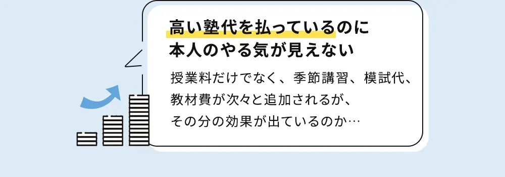 高い塾代を払っているのに本人のやる気が見えない 授業料だけでなく、季節講習、模試代、教材費が次々と追加されるが、その分の効果が出ているのか…