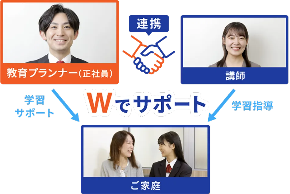 教育プランナーとの連携イメージ