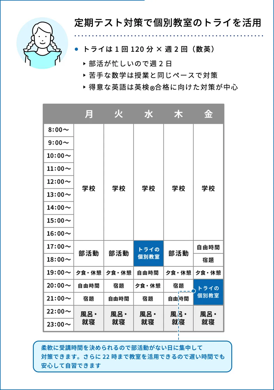 定期テスト対策で個別教室のトライを活用 トライは1回120分×週2回(数英) 部活が忙しいので週2日 苦手な数学は授業と同じペースで対策 得意な英語は英検&reg;合格に向けた対策が中心
