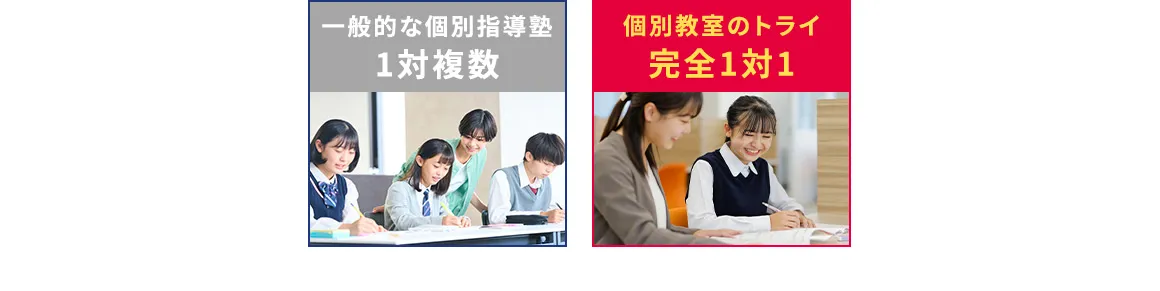 一般的な個別指導塾 1対複数 個別教室のトライ 完全1対1