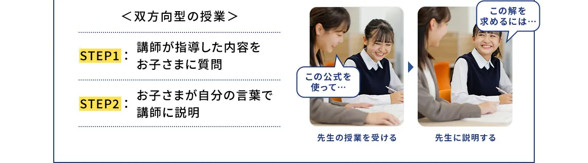 ＜双方向型の授業＞ STEP1：講師が指導した内容をお子さまに質問 STEP2：お子さまが自分の言葉で講師に説明 この公式を使って… 先生の授業を受ける この解を求めるには… 先生に説明する