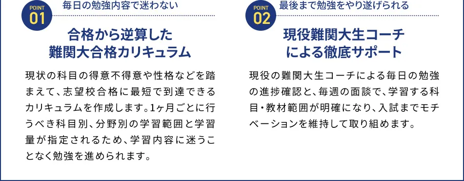 POINT01 毎日の勉強内容で迷わない 合格から逆算した難関大合格カリキュラム 現状の科目の得意不得意や性格などを踏まえて、志望校合格に最短で到達できるカリキュラムを作成します。1ヶ月ごとに行うべき科目別、分野別の学習範囲と学習量が指定されるため、学習内容に迷うことなく勉強を進められます。 POINT02 最後まで勉強をやり遂げられる 現役難関大生コーチによる徹底サポート 現役の難関大生コーチによる毎日の勉強の進捗確認と、毎週の面談で、学習する科目・教材範囲が明確になり、入試までモチベーションを維持して取り組めます。
