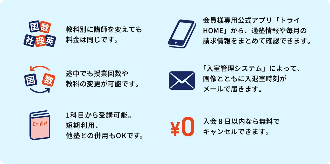 教科別に講師を変えても料金は同じです。 途中でも授業回数や教科の変更が可能です。 1科目から受講可能。短期利用、他塾との併用もOKです。 会員様専用公式アプリ「トライHOME」から、通塾情報や毎月の請求情報をまとめて確認できます。 「入室管理システム」によって、画像とともに入退室時刻がメールで届きます。 入会8日以内なら無料でキャンセルできます。