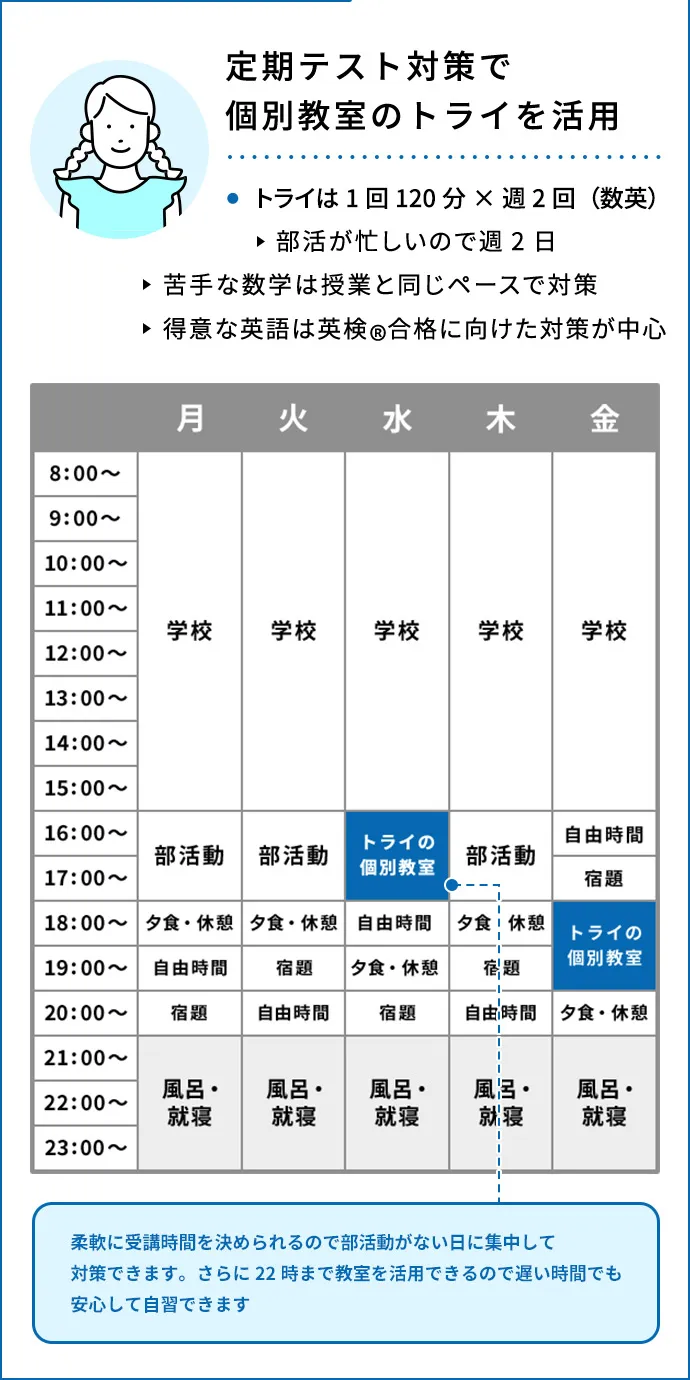 定期テスト対策で個別教室のトライを活用 ・トライは1回120分×週2回(数英) 部活が忙しいので週2回 苦手な数学は授業と同じペースで対策 得意な英語は英検®合格に向けた対策が中心