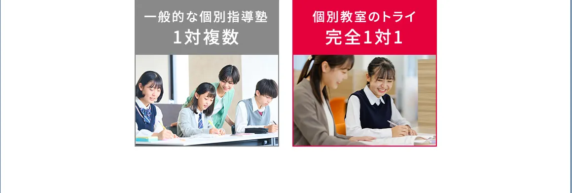 一般的な個別指導塾 1対複数 個別教室のトライ 完全1対1