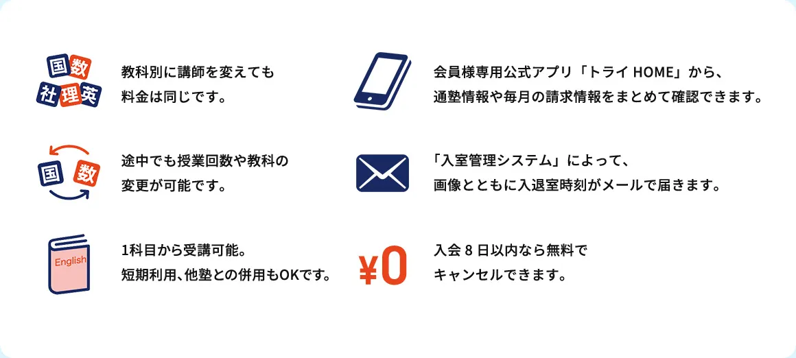 教科別に講師を変えても料金は同じです。 途中でも授業回数や教科の変更が可能です。 1科目から受講可能。短期利用、他塾との併用もOKです。 会員様専用公式アプリ「トライHOME」から、通塾情報や毎月の請求情報をまとめて確認できます。「入室管理システム」によって、画像とともに入退室時刻がメールで届きます。 入会8日以内なら無料でキャンセルできます。
