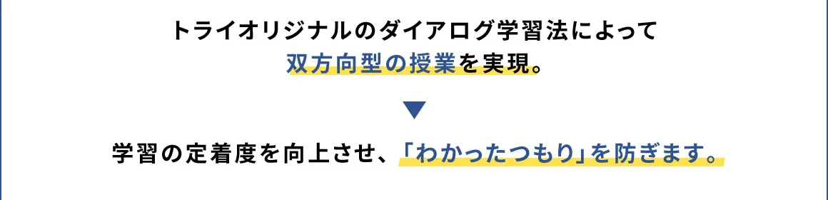 トライオリジナルのダイアログ学習法によって双方向型の授業を実現。 学習の定着度を向上させ、「わかったつもり」を防ぎます。