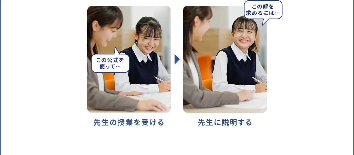 この公式を使って… この解を求めるには… 先生の授業を受ける 先生に説明する