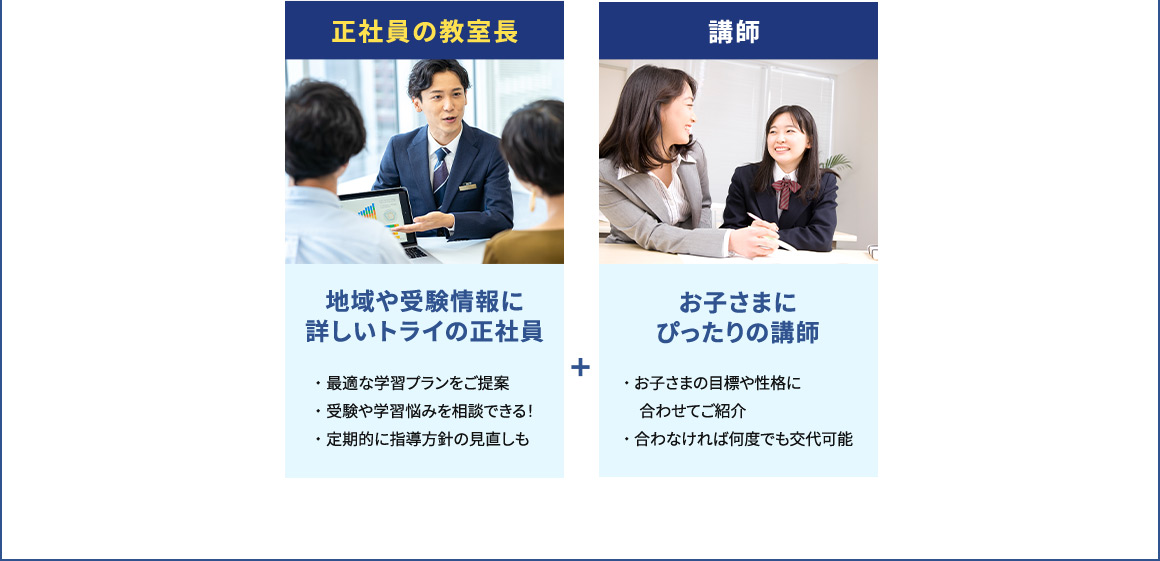 正社員の教室長 地域や受験情報に詳しいトライの正社員 ・最適な学習プランをご提案 ・受験や学習悩みを相談できる ・定期的に指導方針の見直しも + 講師 お子さまにぴったりの講師 ・お子さまの目標や性格に合わせてご紹介 ・合わなければ何度でも交代可能