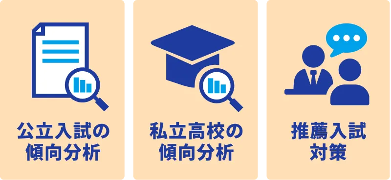 公立入試の傾向分析、私立高校の傾向分析、推薦入試対策