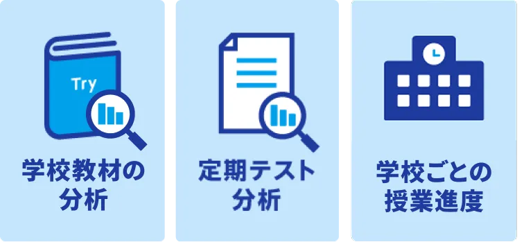 公立入試の傾向分析、私立高校の傾向分析、推薦入試対策