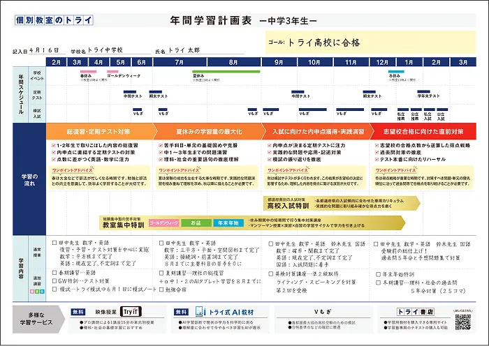 オーダーメイドカリキュラムのイメージ