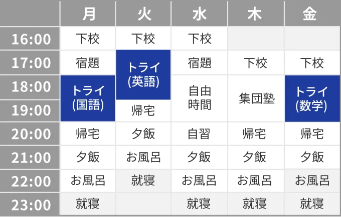 スケジュールのイメージ