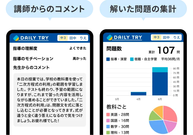 学習管理アプリのイメージ