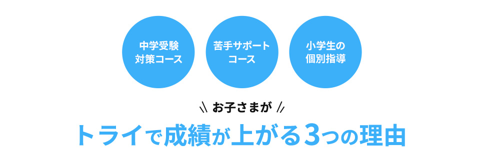 中学受験対策コース 中高一貫校サポート 小学生の個別指導 お子さまが トライで成績が上がる 3つの理由