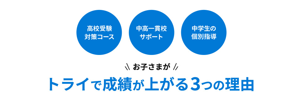 高校受験対策コース 中高一貫校サポート 中学生の個別指導 お子さまが トライで成績が上がる 3つの理由