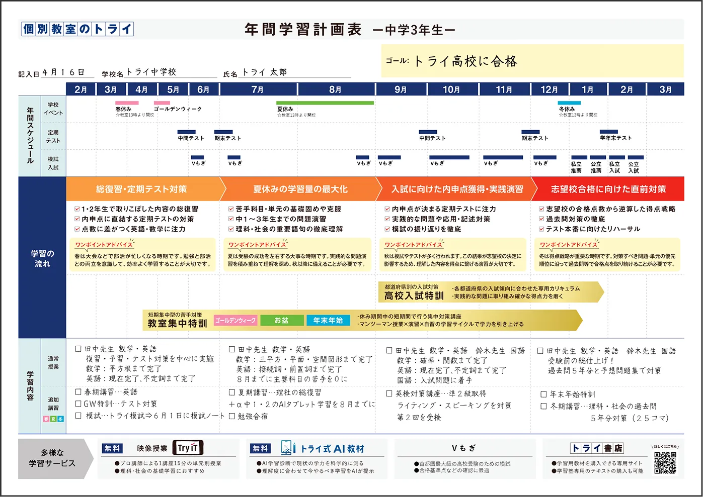 カリキュラムのイメージ