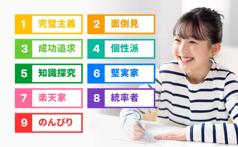 性格診断のイメージ