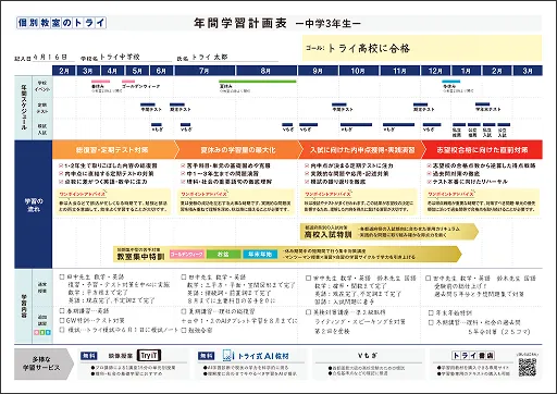 性格診断のイメージ