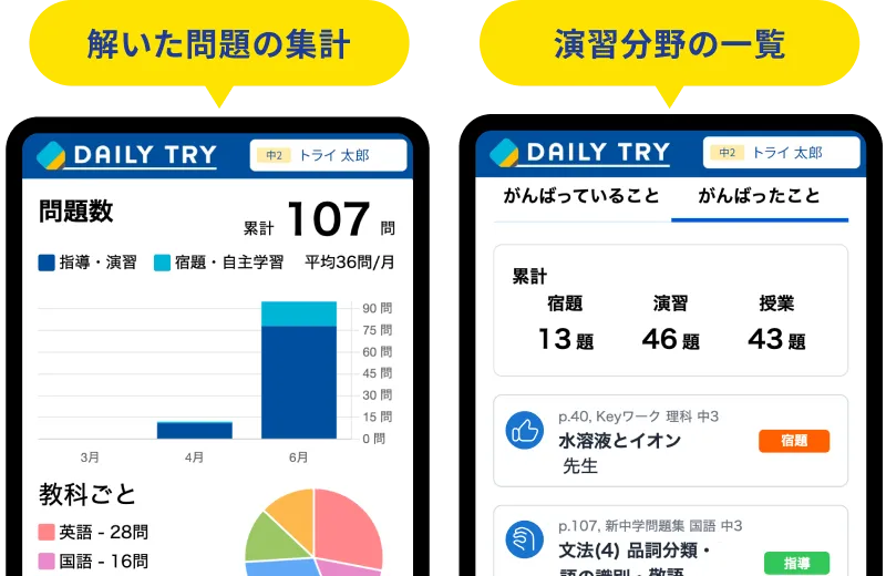 解いた問題の一覧や演習分野の一覧
