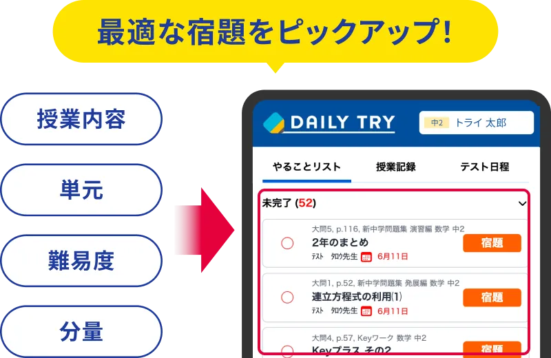 ピックアップされた宿題のイメージ