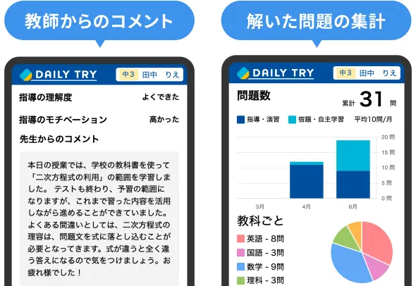 学習管理アプリのイメージ