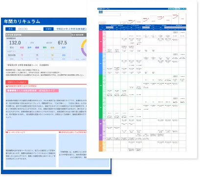 カリキュラムのイメージ
