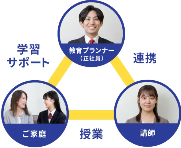 教育プランナーとの連携イメージ