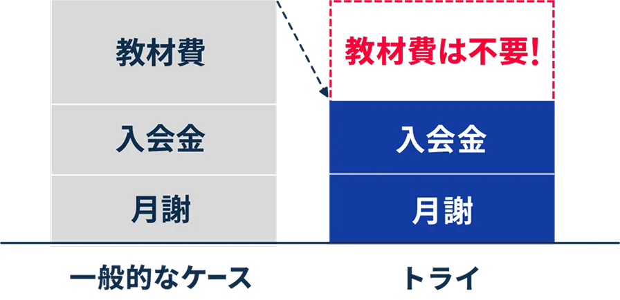 教材費は不要！
