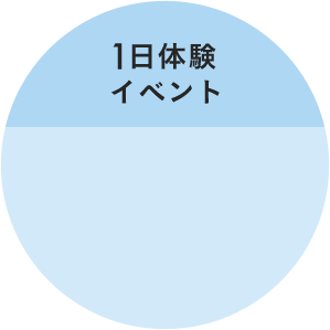 1日体験イベント