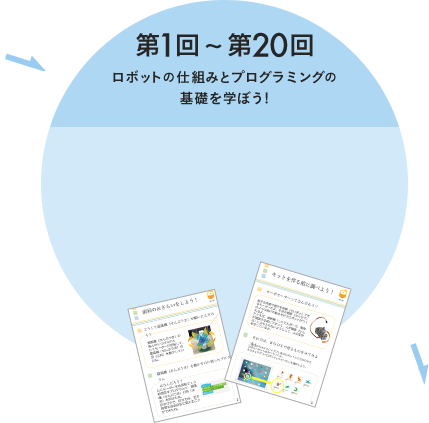 第1回〜第20回 ロボットの仕組みとプログラミングの基礎を学ぼう!