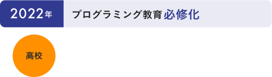 2020年 プログラミング教育必修化 高校