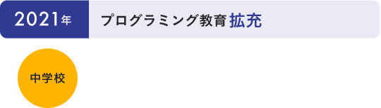 2020年 プログラミング教育必修化 中学校