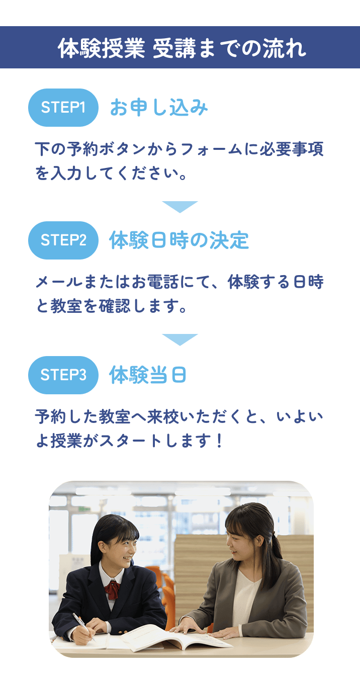体験授業 受講までの流れ STEP1 お申し込み 下の予約ボタンからフォームに必要事項を入力してください STEP2 体験日時の決定 メールまたはお電話にて、体験する日時と教室を確認します。 STEP3 体験当日 予約した教室へ来校いただくと、いよいよ授業がスタートします！