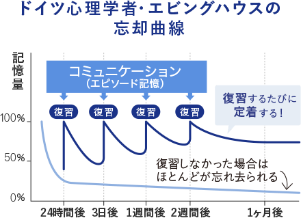 トライ式学習法 効率的に成績を上げるための学習ノウハウ 完全マンツーマンの個別指導塾 個別教室のトライ トライ式学習法 効率的に成績を上げるための学習ノウハウ 完全マンツーマンの個別指導塾 個別教室のトライ