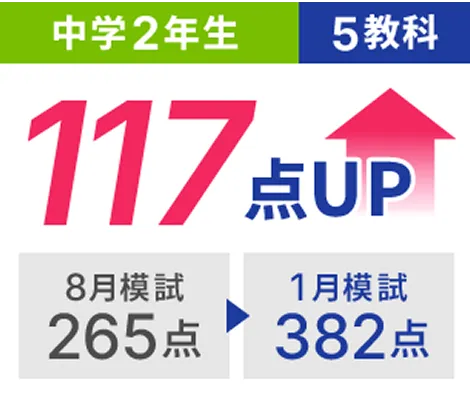中学2年生 5教科 117点UP