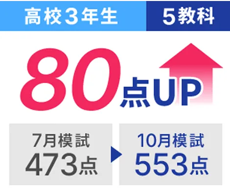 高校3年生 5教科 80点UP